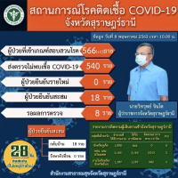 สถานการณ์ COVID-19 ประจำวันที่ 8 พฤษภาคม 2563
