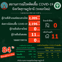 สถานการณ์ COVID-19 ประจำวันที่ 1 เมษายน 2564