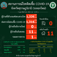 สถานการณ์ COVID-19 ประจำวันที่ 5 กุมภาพันธ์ 2564