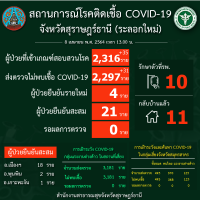 สถานการณ์ COVID-19 ประจำวันที่ 8 เมษายน 2564