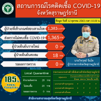 สถานการณ์ COVID-19 ประจำวันที่ 12 ตุลาคม 2563