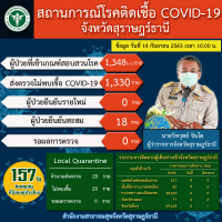 สถานการณ์ COVID-19 ประจำวันที่ 14 กันยายน 2563