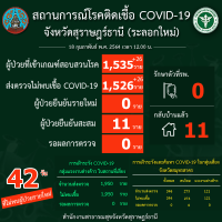 สถานการณ์ COVID-19 ประจำวันที่ 18 กุมภาพันธ์ 2564