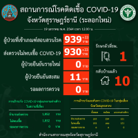 สถานการณ์ COVID-19 ประจำวันที่ 19 มกราคม 2564