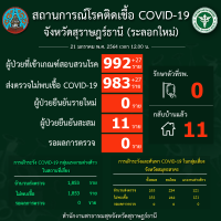 สถานการณ์ COVID-19 ประจำวันที่ 21 มกราคม 2564