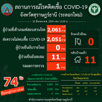 สถานการณ์ COVID-19 ประจำวันที่ 22 มีนาคม 2564