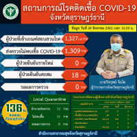 สถานการณ์ COVID-19 ประจำวันที่ 24 สิงหาคม 2563