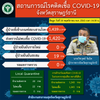 สถานการณ์ COVID-19 ประจำวันที่ 30 พฤศจิกายน 2563