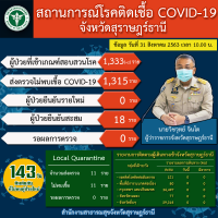 สถานการณ์ COVID-19 ประจำวันที่ 31 สิงหาคม 2563