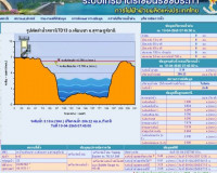 ปภ.สุราษฎร์ธานีรายงานสถานการณ์น้ำท่า 5 จุดในพื้นที่จังหวัดสุ ... พารามิเตอร์รูปภาพ 1