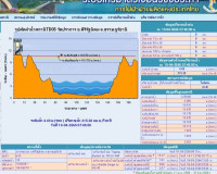 ปภ.สุราษฎร์ธานีรายงานสถานการณ์น้ำท่า 5 จุดในพื้นที่จังหวัดสุ ... พารามิเตอร์รูปภาพ 3