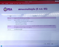 การไฟฟ้าส่วนภูมิภาคเข้าชี้แจงความคืบหน้าโครงการพัฒนาระบบไฟฟ้ ... พารามิเตอร์รูปภาพ 10
