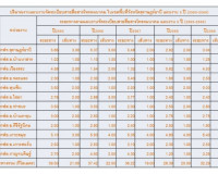 การประชุมการจัดระเบียบสายไฟฟ้า สายสื่อสาร หน่วยงานที่เข้าร่ว ... พารามิเตอร์รูปภาพ 13
