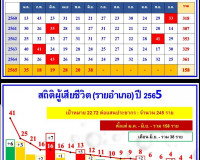 การประชุมหัวหน้าส่วนราชการประจำจังหวัด เดือนกรกฎาคม 2565 พารามิเตอร์รูปภาพ 4