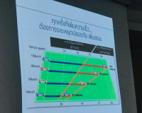 การประชุมหัวหน้าส่วนราชการประจำจังหวัด เดือนกรกฎาคม 2565 พารามิเตอร์รูปภาพ 10