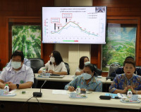การประชุมคณะกรรมการขับเคลื่อนการท่องเที่ยวจังหวัดสุราษฎร์ธาน ... พารามิเตอร์รูปภาพ 10