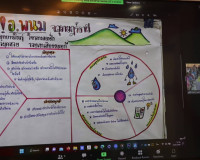 การนำเสนอในหัวข้อ &quot;การจัดทำแผนยุทธศาสตร์เพื่อขับเคลื่อนงานพื ... พารามิเตอร์รูปภาพ 10