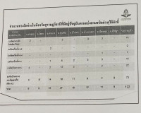 รองผู้ว่าราชการจังหวัดสุราษฎร์ธานี เป็นประธานในการประชุมคณะอ ... พารามิเตอร์รูปภาพ 8