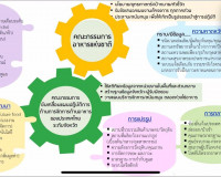 รองผู้ว่าราชการจังหวัดฯ เข้าร่วมการประชุม(VCS) ชี้แจงเพื่อเต ... พารามิเตอร์รูปภาพ 5