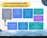 รองผู้ว่าราชการจังหวัดฯ เข้าร่วมการประชุม (VCS) คณะกรรมการลุ ... พารามิเตอร์รูปภาพ 6