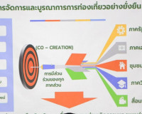 ผู้ว่าฯ สุราษฎร์ธานี เปิดการประชุมเชิงปฏิบัติการเพื่อจัดทำแผ ... พารามิเตอร์รูปภาพ 16