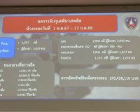 จังหวัดสุราษฎร์ธานี จัดโครงการรวมพลังยับยั้งปัญหายาเสพติด “N ... พารามิเตอร์รูปภาพ 13