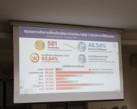 จังหวัดสุราษฎร์ธานีบูรณาการทุกภาคส่วน เดินหน้าป้องกันและแก้ไ ... พารามิเตอร์รูปภาพ 9