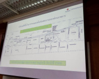 จังหวัดสุราษฎร์ธานี ประชุมงาน “สมโภชศาลหลักเมือง และกาชาดจัง ... พารามิเตอร์รูปภาพ 3