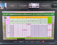 รองผู้ว่าราชการจังหวัดสุราษฎร์ธานี เข้าร่วมการประชุมสัมมา เร ... พารามิเตอร์รูปภาพ 4