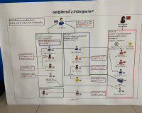 กรมสอบสวนคดีพิเศษ ร่วมกับจังหวัดสุราษฎร์ธานีลงพื้นที่อำเภอเก ... พารามิเตอร์รูปภาพ 8