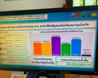 จังหวัดสุราษฎร์ธานีเข้าร่วมประชุมชี้แจงงบประมาณรายจ่ายประจำป ... พารามิเตอร์รูปภาพ 4