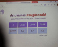 รองผู้ว่าราชการจังหวัดสุราษฎร์ธานี เป็นประธานในการประชุมคณะก ... พารามิเตอร์รูปภาพ 3